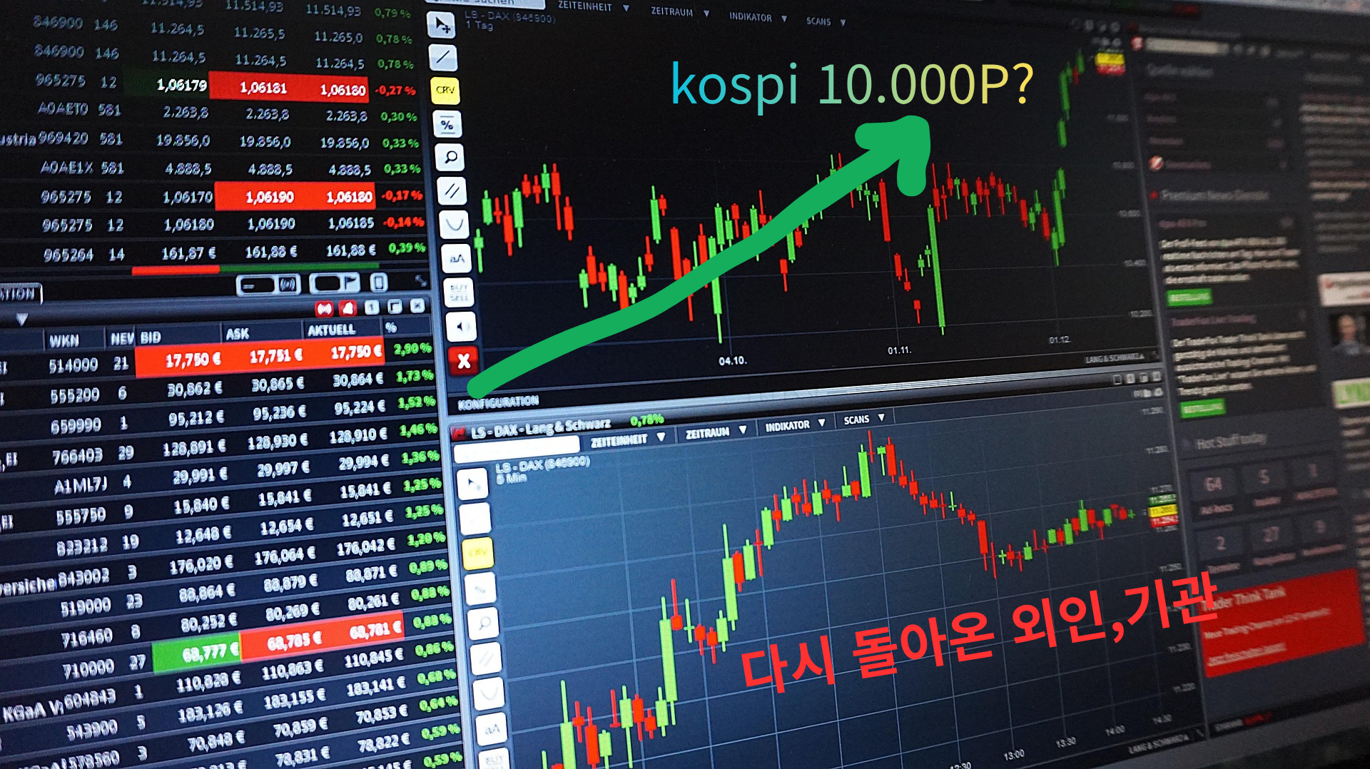 코스피 3일 연속 반등, 전고점 8,933p 넘어 꿈의 ‘1만 포인트’ 시대 열릴까?
